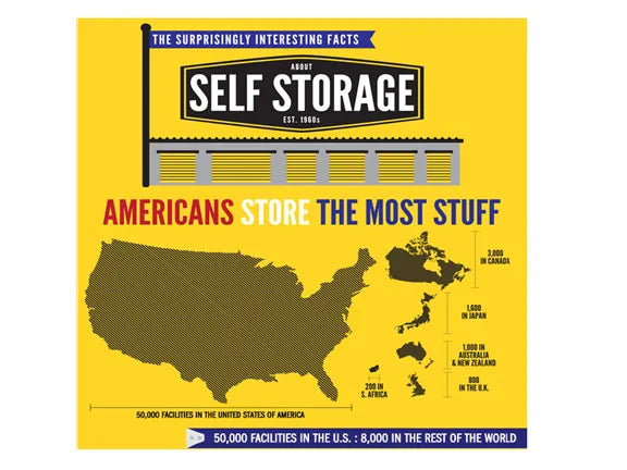 
Interesting facts about Self Storage in Australia 
